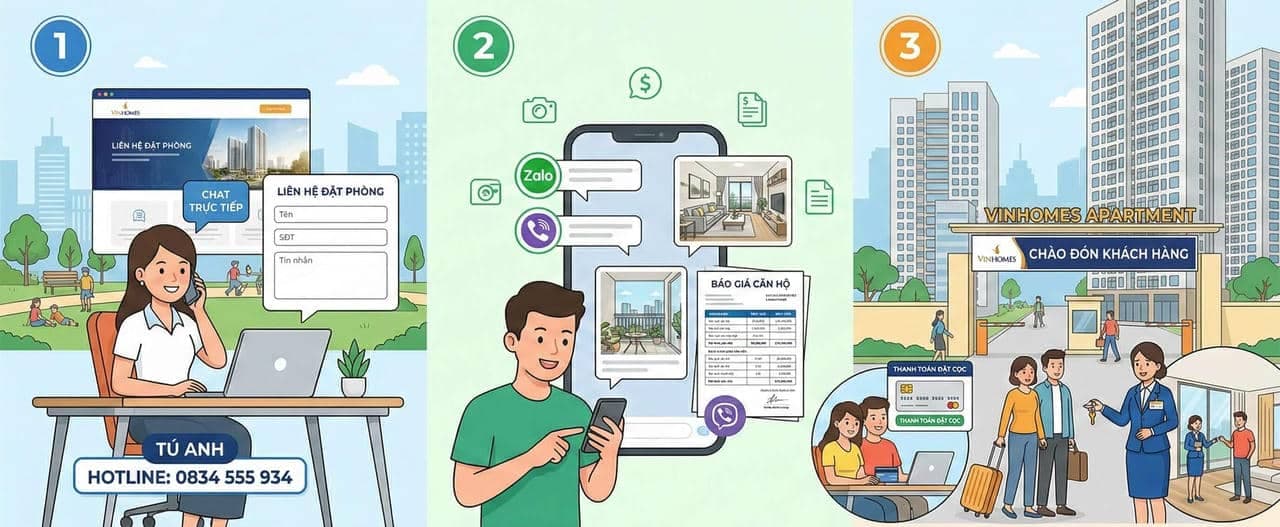 Quy trình thuê căn hộ Vinhomes ngắn hạn dài hạn đơn giản